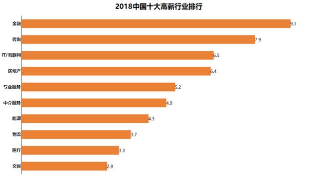 中國高考志愿填報與職業(yè)趨勢分析-ActiveReports 大數(shù)據(jù)分析報告