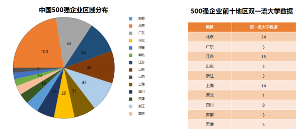 中國高考志愿填報與職業(yè)趨勢分析-ActiveReports 大數(shù)據(jù)分析報告