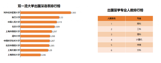 中國高考志愿填報與職業(yè)趨勢分析-ActiveReports 大數(shù)據(jù)分析報告