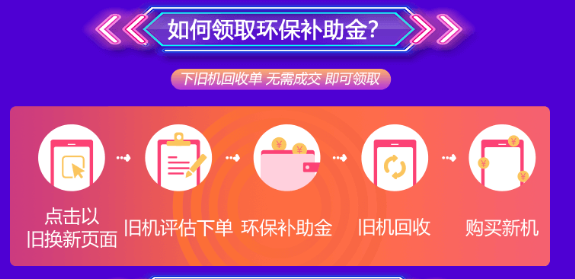 速回收6.18“以舊換新”返場活動，下單先領(lǐng)券還能抽大獎(jiǎng)