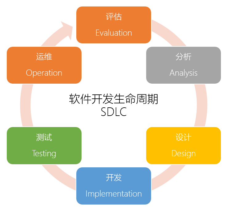 破解“低代碼”的4大誤區(qū)，擁抱低門檻高效率的軟件開發(fā)新選擇
