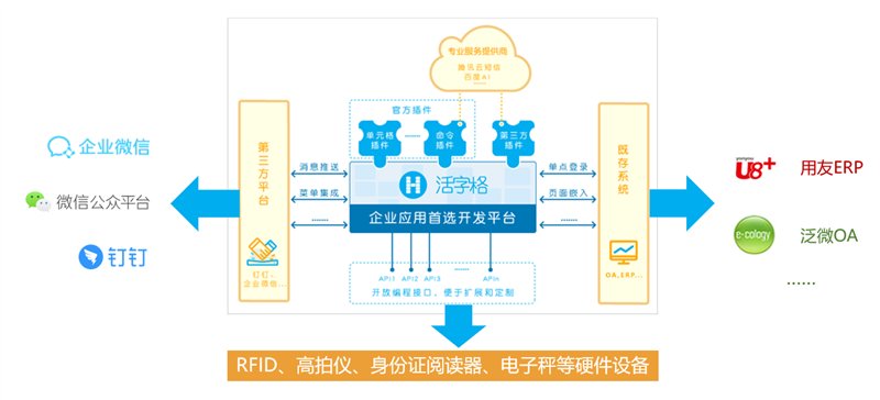 破解“低代碼”的4大誤區(qū)，擁抱低門檻高效率的軟件開發(fā)新選擇