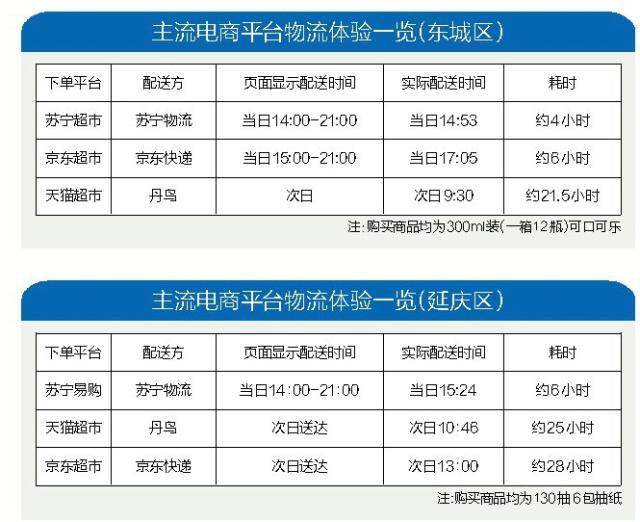 十項(xiàng)全能，八心服務(wù) 蘇寧智慧零售改變行業(yè)格局