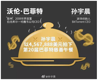 天價(jià)午餐竟為慈善？你所不知道的孫宇晨另一面