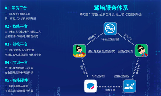 車輪超級(jí)教練路考儀功能升級(jí) 互聯(lián)網(wǎng)智能駕培迎來(lái)發(fā)展新紀(jì)元