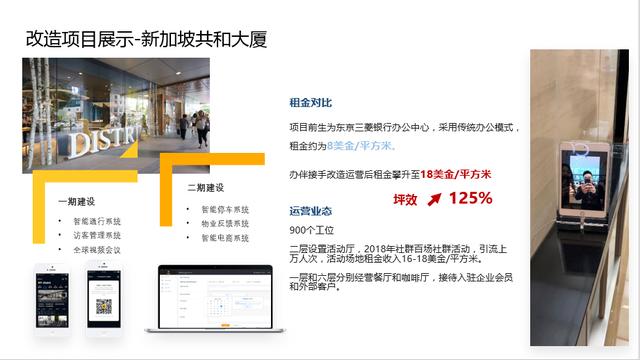 樓宇新經(jīng)濟(jì)企業(yè)聯(lián)盟成立，KITEDGE箏際信息助力智慧樓宇