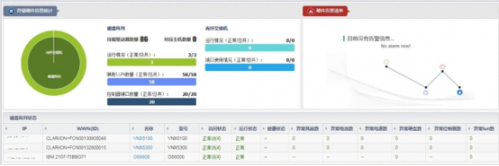 為傳統(tǒng)工業(yè)注入生機活力，智慧運維在行動