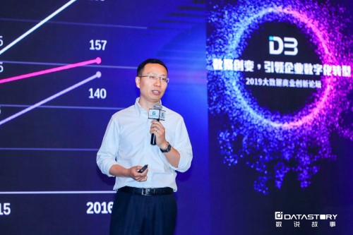數(shù)說故事D3 2019大數(shù)據(jù)商業(yè)論壇（北京站）成功舉行！