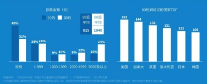 00后報告：年輕人愿意為偶像消費(fèi) 陳歐為聚美押中了風(fēng)口？