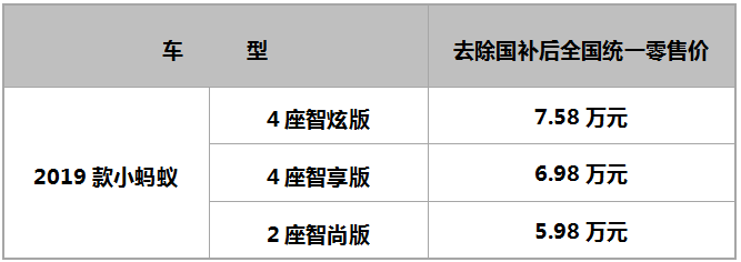 補(bǔ)貼后5.98萬起 城市潮流新物種2019款小螞蟻耀目上市