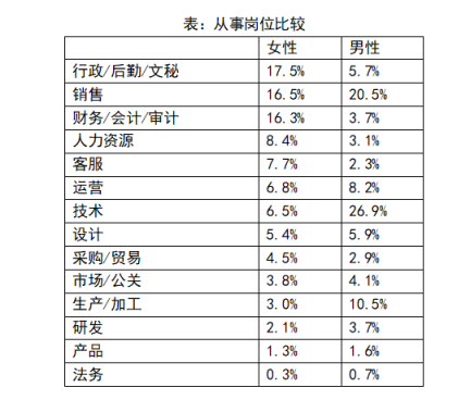 再見(jiàn)，經(jīng)常加班的“拼命三娘”