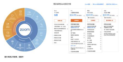 老虎證券：兩年估值翻16倍？對Zoom的一點思考