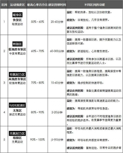 如何打破“每逢放假胖三斤”的魔咒？Garmin教你見招拆招