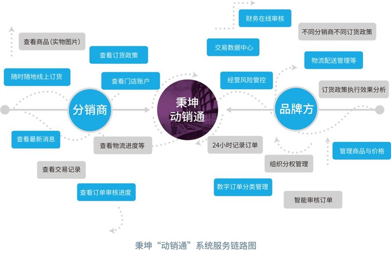秉坤攜新品動(dòng)銷通亮相美博會 擊破美妝新零售分銷難題