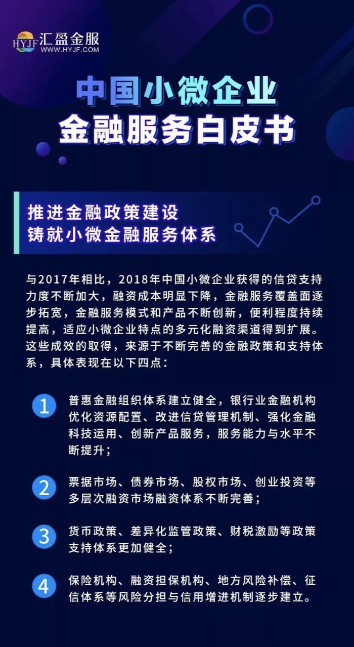 企業(yè)金融服務(wù)白皮書：金融科技幫扶小微成效顯著，匯盈金服勇毅前行