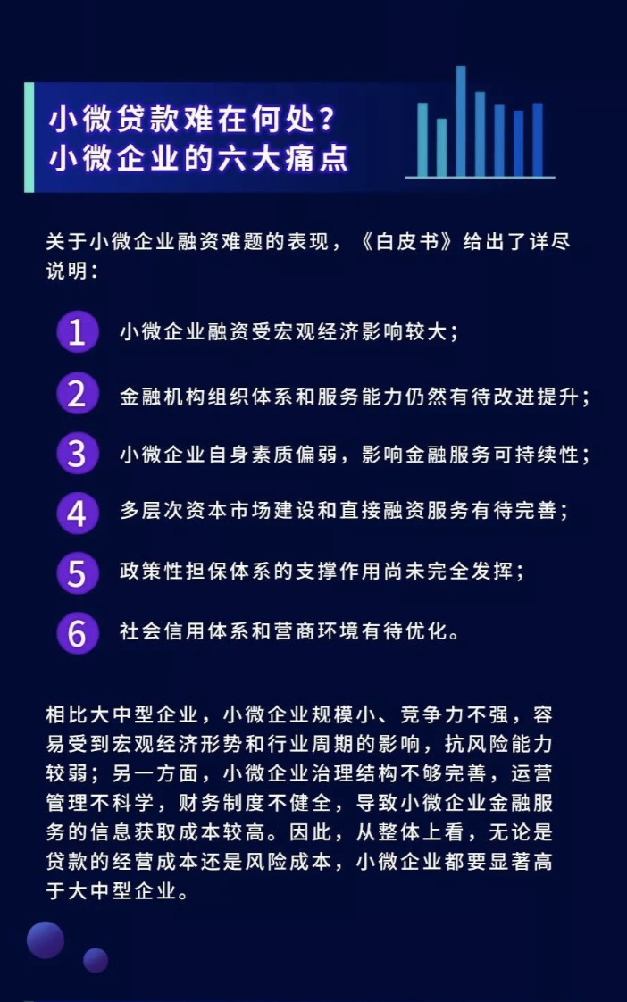 企業(yè)金融服務(wù)白皮書：金融科技幫扶小微成效顯著，匯盈金服勇毅前行