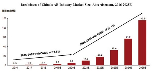 WiMi微美云息美國IPO上市，全球改變對中國5G全息AI視覺的看法？