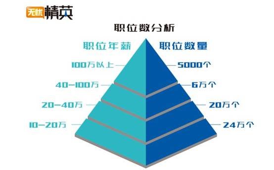 精準(zhǔn)職位，極致服務(wù)——無憂精英網(wǎng)推出精英人才求職全服務(wù)