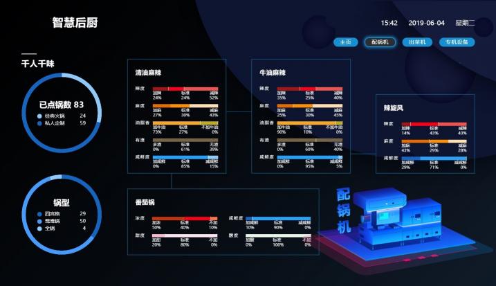 北明智通，基于新一代AI技術(shù)的智能制造領(lǐng)航者， 助力餐飲龍頭企業(yè)打造智慧餐廳