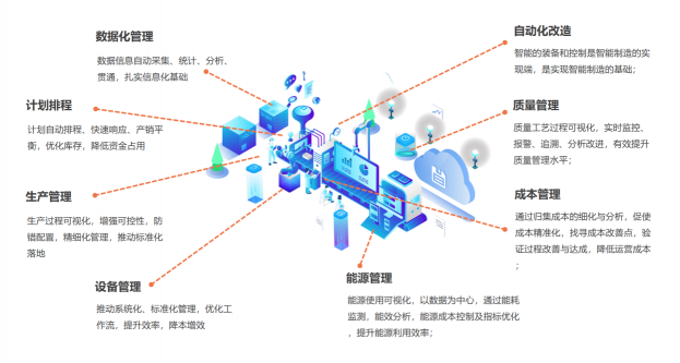 北明智通，基于新一代AI技術(shù)的智能制造領(lǐng)航者， 助力餐飲龍頭企業(yè)打造智慧餐廳