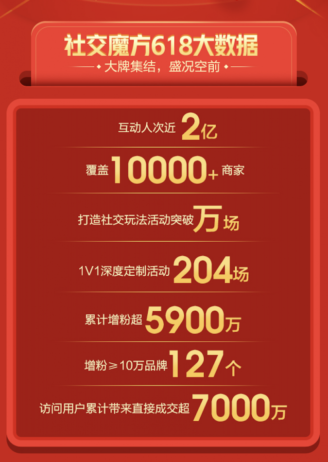 定制玩法與全渠道曝光雙拳出擊 京東社交魔方助力聯(lián)想手機(jī)618大放異彩