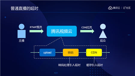 音視頻融合通信技術(shù)的最佳實(shí)踐，全在這里了