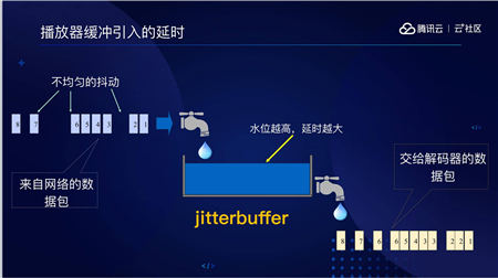 音視頻融合通信技術(shù)的最佳實(shí)踐，全在這里了