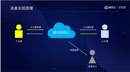 音視頻融合通信技術(shù)的最佳實(shí)踐，全在這里了