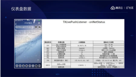 音視頻融合通信技術(shù)的最佳實(shí)踐，全在這里了