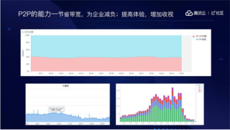 音視頻融合通信技術(shù)的最佳實(shí)踐，全在這里了