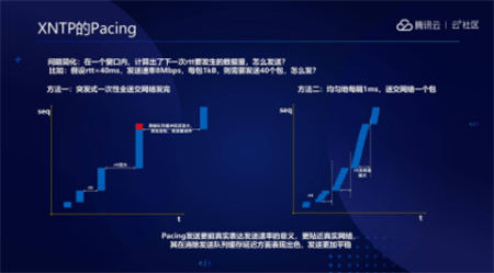 音視頻融合通信技術(shù)的最佳實(shí)踐，全在這里了