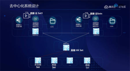 音視頻融合通信技術(shù)的最佳實(shí)踐，全在這里了