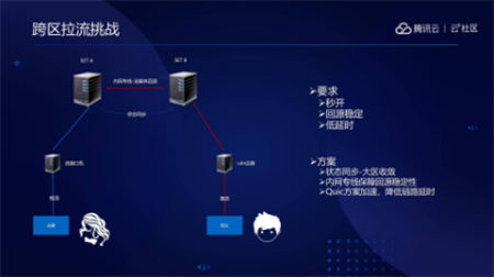 音視頻融合通信技術(shù)的最佳實(shí)踐，全在這里了