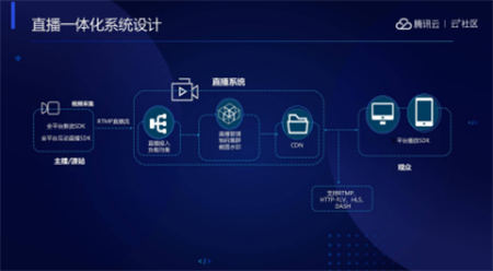 音視頻融合通信技術(shù)的最佳實(shí)踐，全在這里了