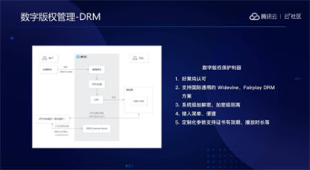 音視頻融合通信技術(shù)的最佳實(shí)踐，全在這里了