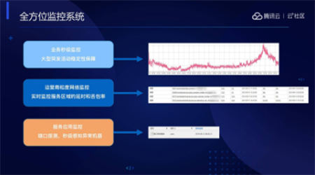 音視頻融合通信技術(shù)的最佳實(shí)踐，全在這里了