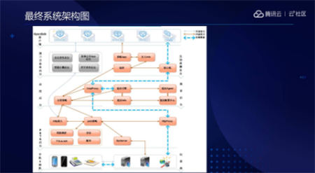 音視頻融合通信技術(shù)的最佳實(shí)踐，全在這里了