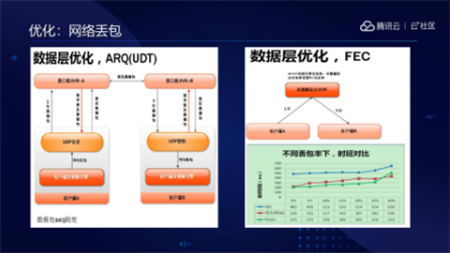音視頻融合通信技術(shù)的最佳實(shí)踐，全在這里了