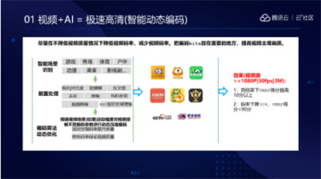 音視頻融合通信技術(shù)的最佳實(shí)踐，全在這里了