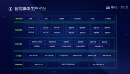 音視頻融合通信技術(shù)的最佳實(shí)踐，全在這里了