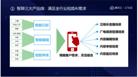 音視頻融合通信技術(shù)的最佳實(shí)踐，全在這里了