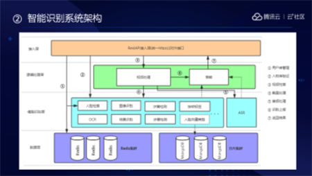 音視頻融合通信技術(shù)的最佳實(shí)踐，全在這里了