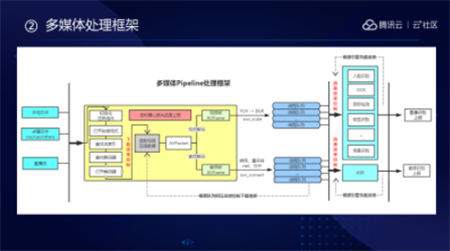 音視頻融合通信技術(shù)的最佳實(shí)踐，全在這里了