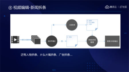 音視頻融合通信技術(shù)的最佳實(shí)踐，全在這里了