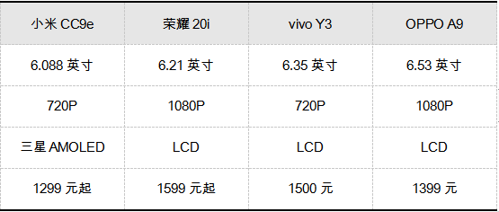 AMOLED橫空出世，竟然只要1299？