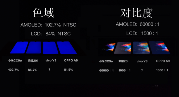 AMOLED橫空出世，竟然只要1299？