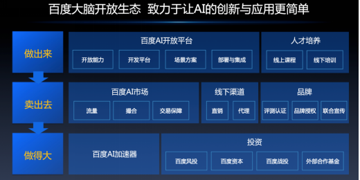 130萬開發(fā)者pick的百度大腦生態(tài)開放平臺：讓AI技術(shù)落地跑起來！