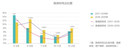 藍(lán)皮書：北京租房青年高學(xué)歷占比增加，更懂得享受品質(zhì)生活