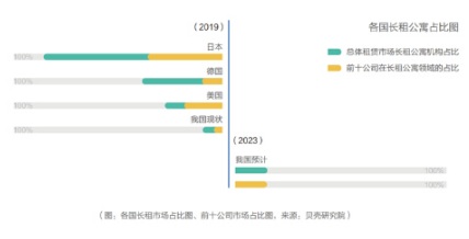 藍(lán)皮書：北京租房青年高學(xué)歷占比增加，更懂得享受品質(zhì)生活