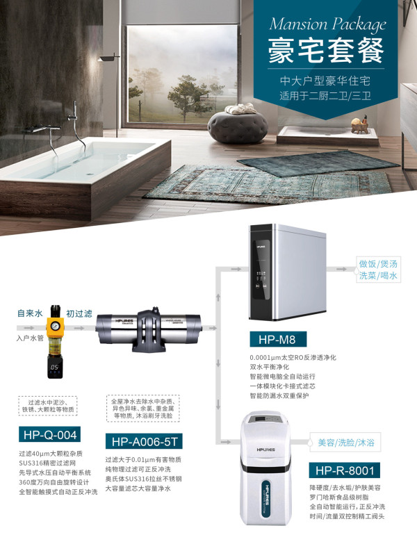 全屋凈水成剛需，國際凈水器十大品牌菲浦斯高端定制入局